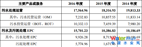 гˮ(w)мq44.03%(chung)Ͷλʮɖ|ռ13.88%