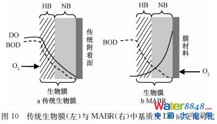 δˮ̎ˇl(f)չɷҎ(gu)ɼ(yng)ã£