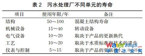 δˮ̎ˇl(f)չɷҎ(gu)ɼ(yng)ã£