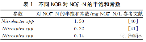 δˮ̎ˇl(f)չɷҎ(gu)ɼ(yng)