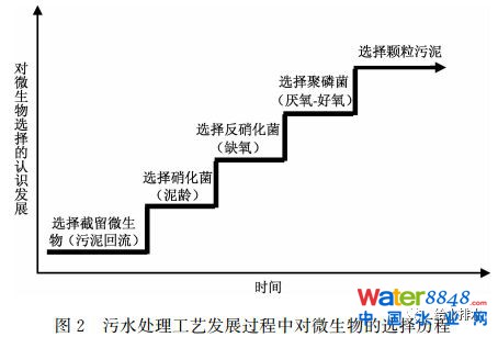 δˮ̎ˇl(f)չɷҎ(gu)ɼ(yng)