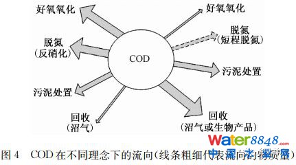 δˮ̎ˇl(f)չɷҎ(gu)ɼ(yng)