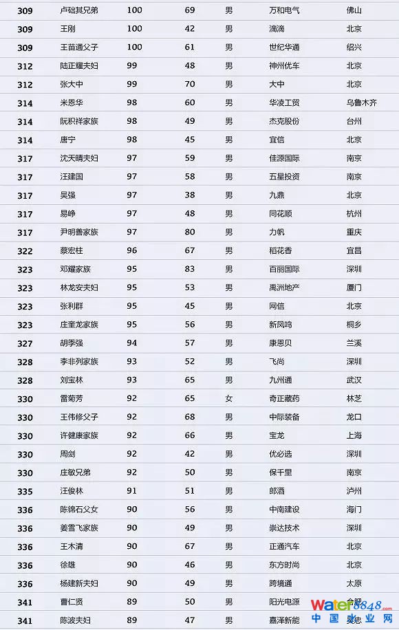h(hun)縻l26λQ”2018Ї(gu)1000”