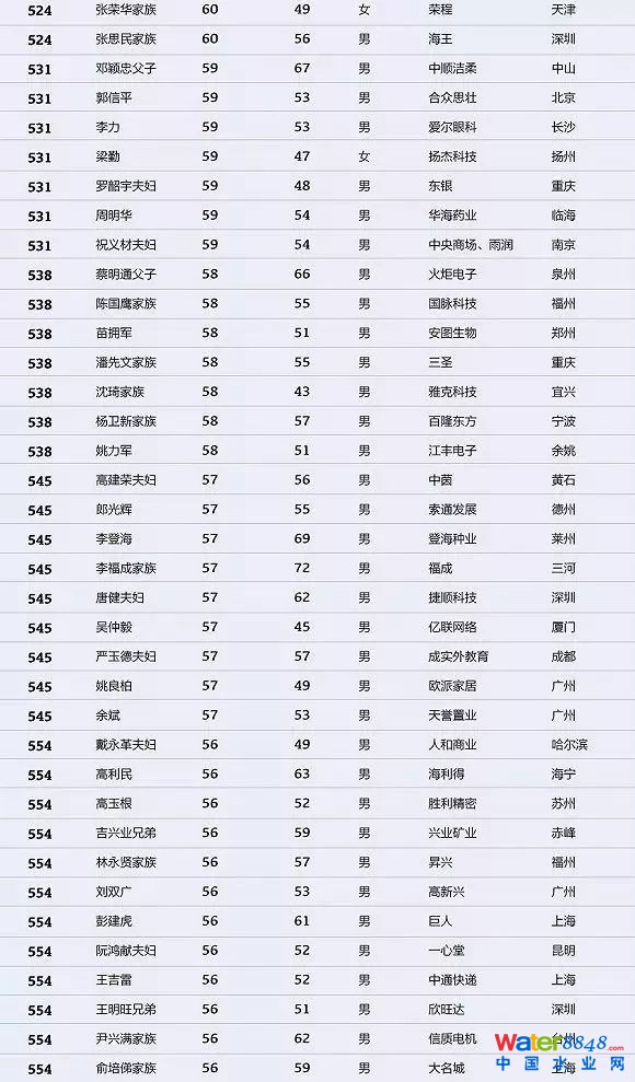 h(hun)縻l26λQ”2018Ї(gu)1000”