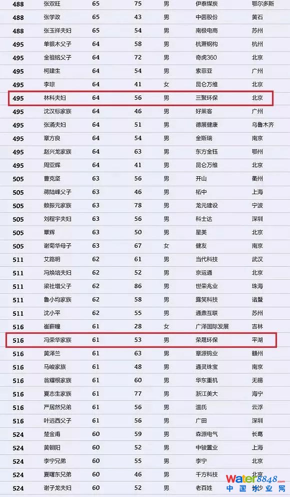 h(hun)縻l26λQ”2018Ї(gu)1000”