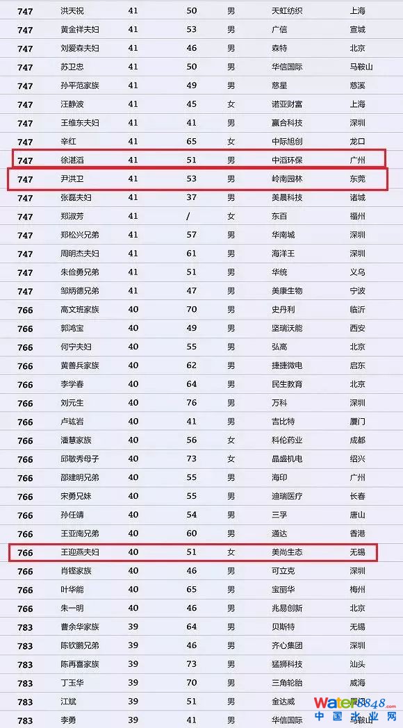 h(hun)縻l26λQ”2018Ї(gu)1000”
