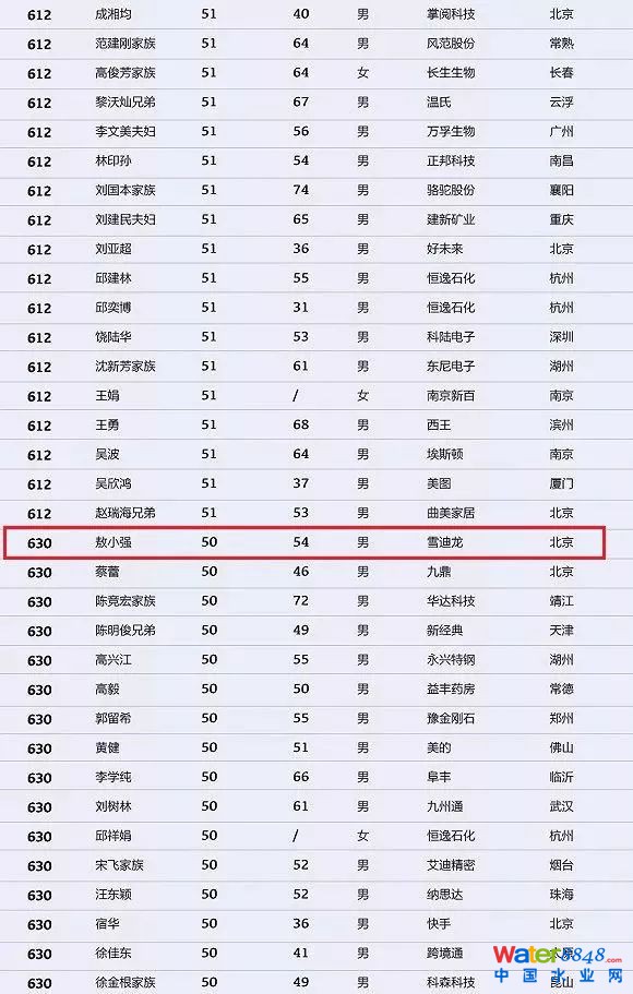 h(hun)縻l26λQ”2018Ї(gu)1000”