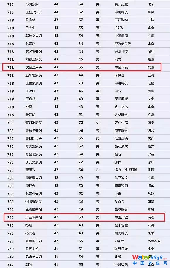 h(hun)縻l26λQ”2018Ї(gu)1000”