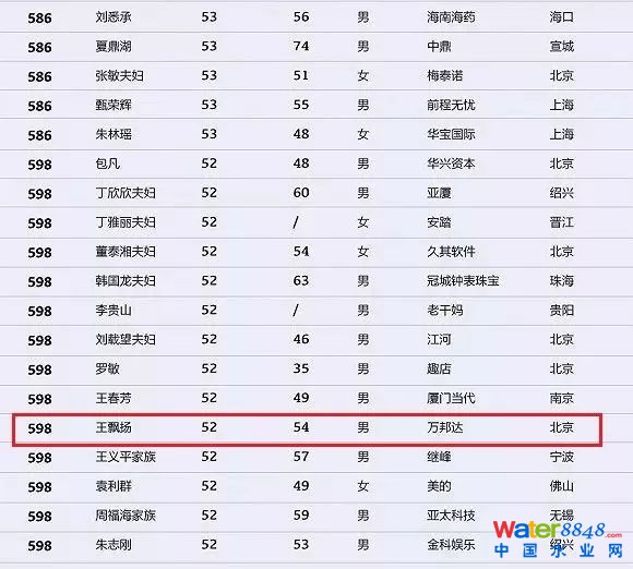 h(hun)縻l26λQ”2018Ї(gu)1000”