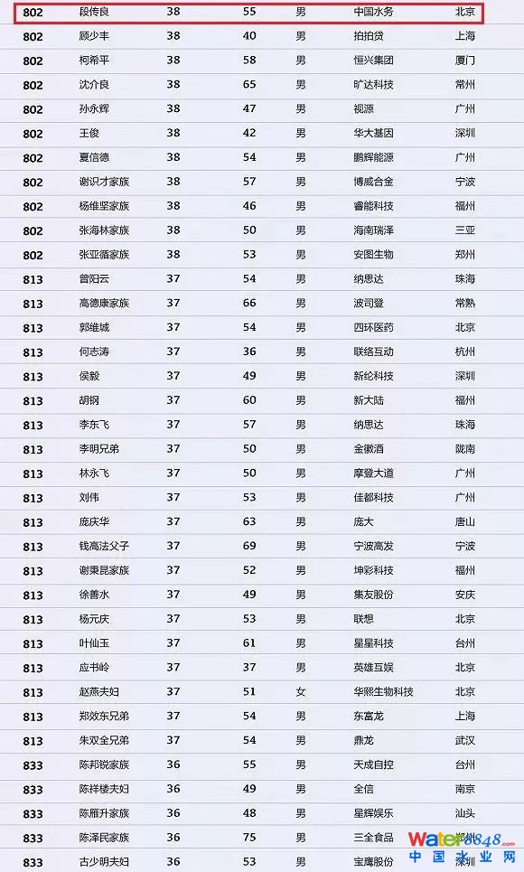 h(hun)縻l26λQ”2018Ї(gu)1000”