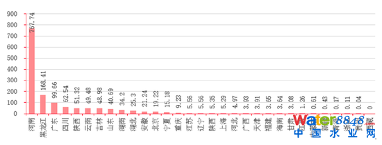 D16Їʡеĺڳˮweƽ YρԴǰհa(chn)I(y)оԺyоԺ