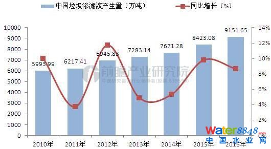 2010-2016ȫBVҺa(chn)λf%