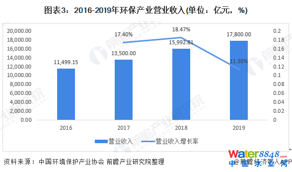 D32016-2019h(hun)a(chn)I(y)I(yng)I(y)(λ|Ԫ%)