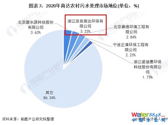 D72020_(d)r(nng)ˮ̎Ј(chng)λ(λ%)