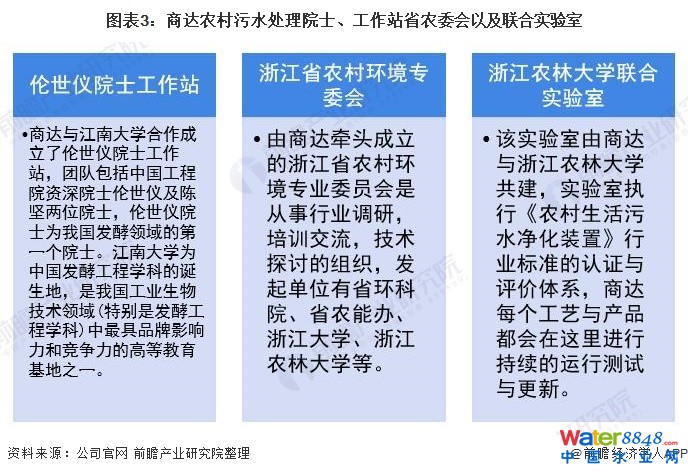 D3_(d)r(nng)ˮ̎Ժʿվʡr(nng)ί(hu)Լ(lin)ό(sh)(yn)