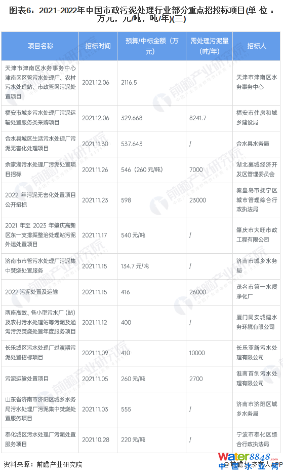 D62021-2022Ї̎ИI(y)cͶĿ(λfԪԪ//)()