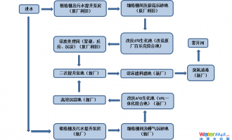 ˮ(hu)ֱλaЇ(gu)ˮ̎S(bio)/ˮ̎|(zh)Ч/ˮܾW(wng)ˮh(hun)C/ˮ/ˮh(hun)C(hu)Ŀμ(bo)ճ
