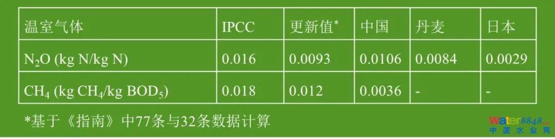 p̼ŷ——~GɫЇ(gu)Ӌ(j)