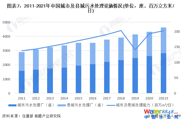 D72011-2021Ї(gu)мhˮ̎O(sh)ʩr(λf(wn)/)