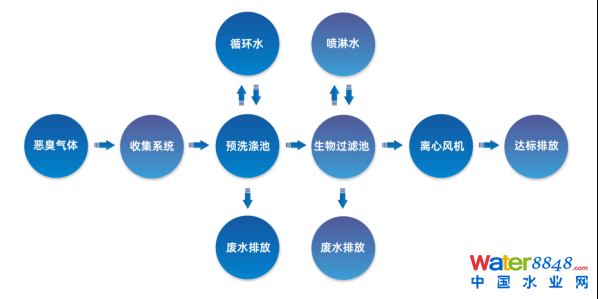 ˮǧ˴(hu)ճ̣ˮ(bio)죨ˮ|(zh)Ч߼(j)ӑ(hu)Ո(qng)ͬ_(ki)ˮܾW(wng)ˮh(hun)(hu)ˮYԴô(hu)/@^(q)ˮ(hu)